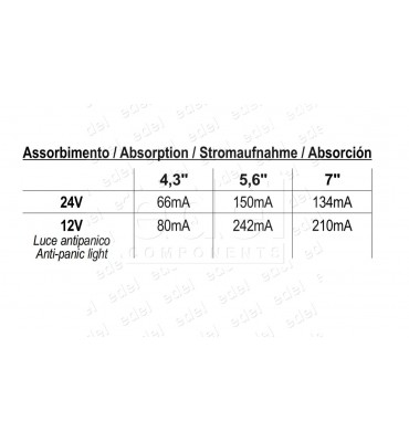 AFFICHEUR TFT 10,1" GIOTTO MULTI-PARALLÈLE ET SYNTHÈSITEUR VOCAL CAN-BUS EDEL